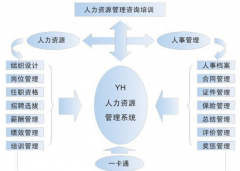 有沒(méi)有免費(fèi)的人事檔案管理軟件，好用的？