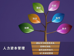 人事管理軟件哪個好用？