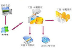 大家?guī)臀艺乙豢钊耸萝浖?，謝啦！