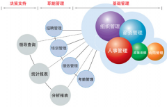 人事軟件有免費(fèi)得嗎？