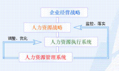小型企業(yè)人事軟件怎么選擇呢？