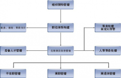 免費的人事管理軟件哪里有？求推薦！