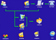人事管理軟件哪一種最好用？