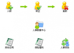 人事管理系統(tǒng)軟件誰了解？