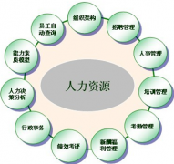 哪有人事管理系統(tǒng)軟件？