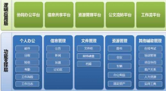 人事管理軟件系統(tǒng)誰知道？