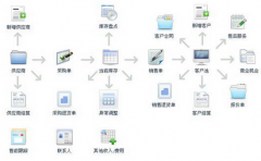 人事管理系統(tǒng)哪個公司有免費試用得？