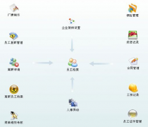有沒有免費(fèi)的人事檔案管理軟件？