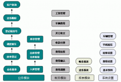 推薦物流管理軟件！