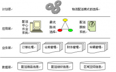 尋找物流管理軟件