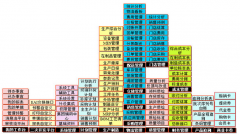 第三方物流管理軟件哪里有下載？