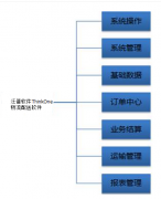 物流軟件的價(jià)格大概是多少？