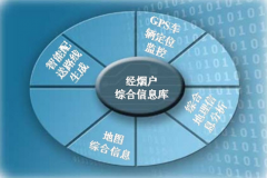 國(guó)內(nèi)知名的物流軟件公司有哪些呢？