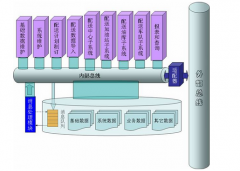 物流系統(tǒng)軟件對(duì)于物流公司有什么好處？