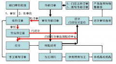 有哪一款物流管理軟件比較適合中小型企業(yè)用呢？