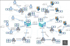 關于倉儲物流管理軟件