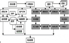 汽車配件銷售軟件要免費(fèi)的？有嗎？