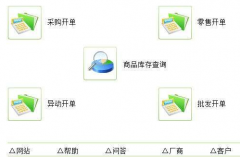 誰(shuí)知道有免費(fèi)門店手機(jī)銷售管理軟件？