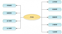 門店銷售管理軟件有什么作用？