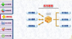 有沒有免費(fèi)的門店銷售管理軟件？
