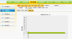 誰知道哪些家具門店銷售管理軟件比較好用呢？