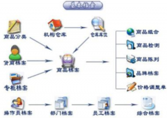 怎么用服裝門店銷售管理軟件，從哪里買？