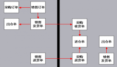 門店銷售管理軟件有哪些？在線的怎么樣？