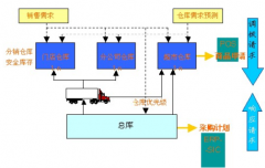 標(biāo)準(zhǔn)門店銷售管理軟件(系統(tǒng))哪個(gè)好？