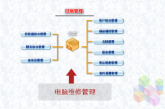單機(jī)版銷售訂單管理系統(tǒng)有哪些？