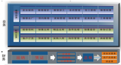 售后服務管理軟件是什么意思？