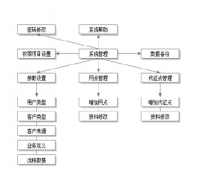 客戶信息管理系統(tǒng)哪位比較了解呢？