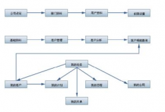 客戶信息管理系統(tǒng)誰能給我講解一下？