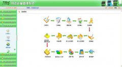 跪求一個物流管理軟件，請物流資深人士賜教！