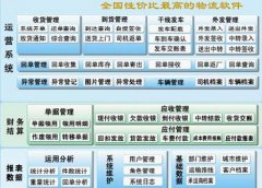 現(xiàn)在有什么比較實用的物流管理軟件可以推薦？