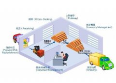 尋找物流管理軟件，要適合中小物流管理的軟件