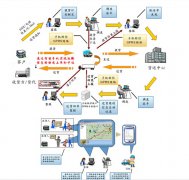 物流管理軟件？怎么實(shí)現(xiàn)物流的智能化管理呢?