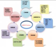 有什么好的物流管理軟件介紹，看看其它軟件怎么樣