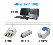 高分求好用的餐飲管理系統(tǒng)！