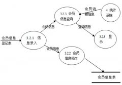 需要一款好用的餐飲經(jīng)營管理系統(tǒng)，求推薦！