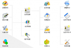特別好用的餐飲管理系統(tǒng)是哪個(gè)呢？