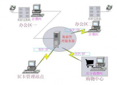 餐飲管理系統(tǒng)是什么？多少錢一套?