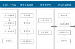 國(guó)內(nèi)最好的餐飲軟件是哪家呀？
