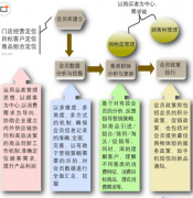 餐飲管理軟件有哪些呢？
