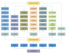 哪里有破解版的項(xiàng)目管理軟件下載?