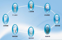 國內(nèi)的項(xiàng)目管理軟件有哪些？