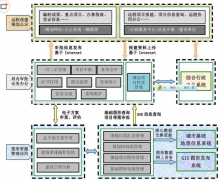 軟件項(xiàng)目管理有哪些特點(diǎn)？