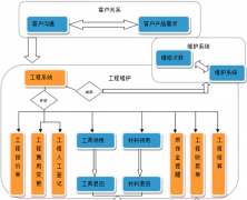 項目管理工具軟件有哪些啊？