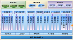 軟件項目管理的需求如何管理？