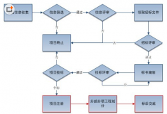 如何進(jìn)行軟件項(xiàng)目管理？