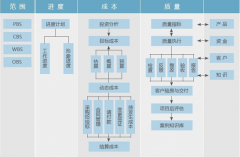項(xiàng)目管理軟件都有哪些？